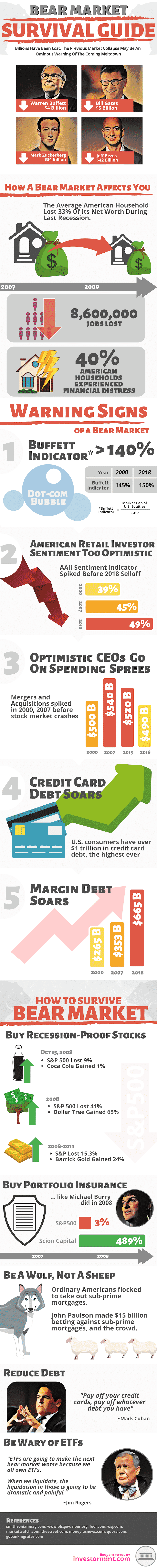 infographic bear market survival guide